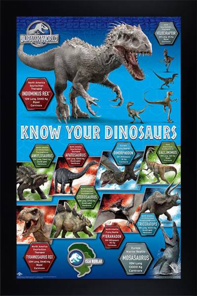 Jurassic World - Know your Dinosaurs
